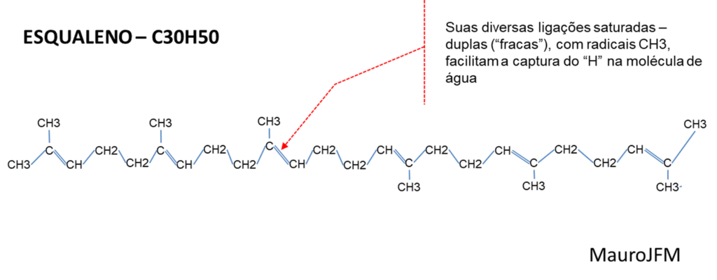 Estrutura do Esqualeno