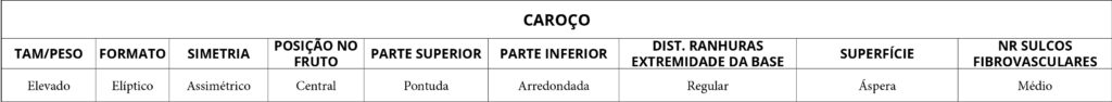 Morfologia caro&ccedil;o Boutellain