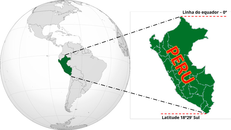 Peru localization