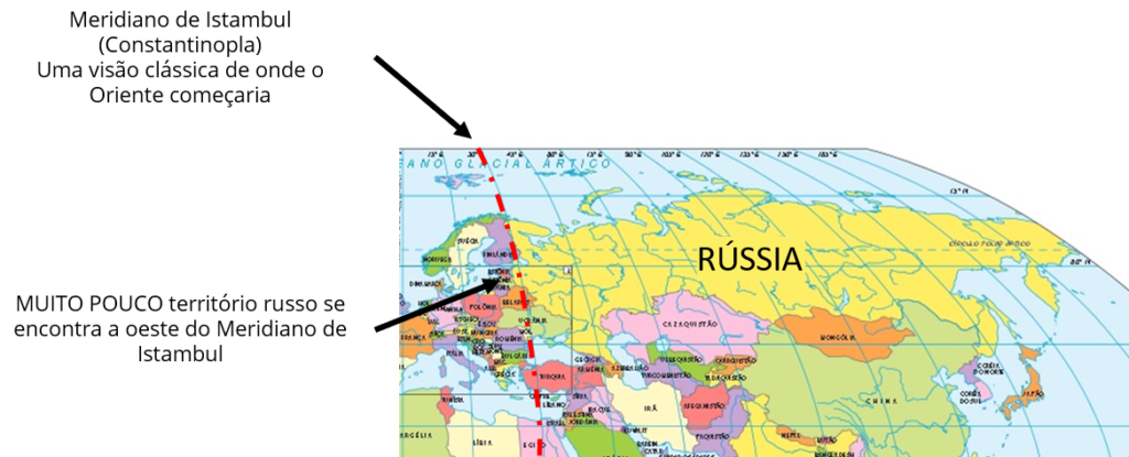 Russia and the meridian of Constantinople