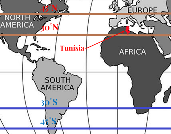 Tunisian latitudes