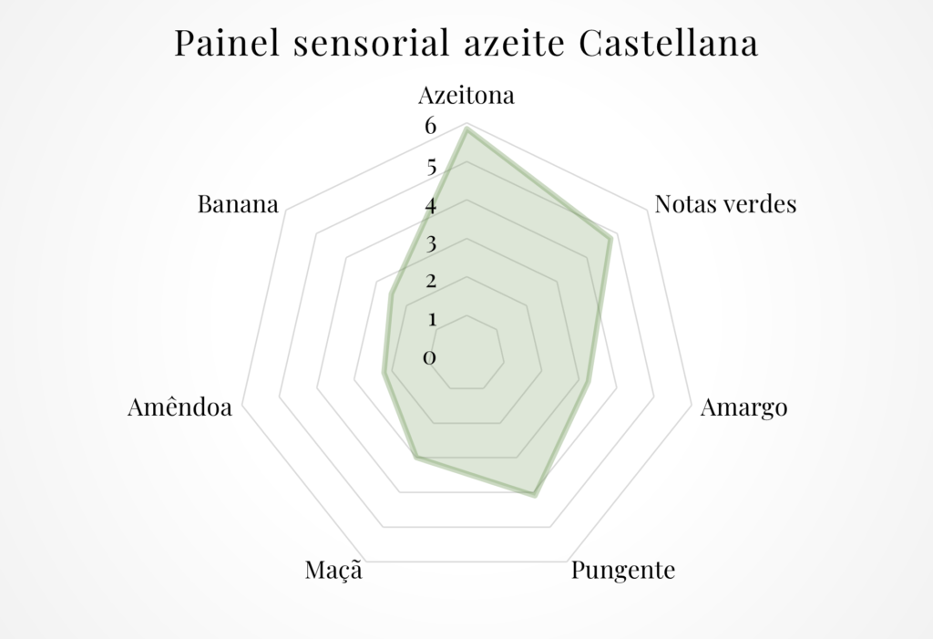 Castellana Panel