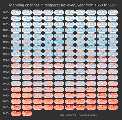 Evolution of global temperature from 1850 to 2021
